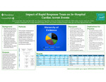 Impact of Rapid Response Team on In-Hospital Cardiac Arrest Events