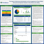 The impact of pharmacy led education on the management of heart failure with preserved ejection fraction in the primary care setting by Laura Kays, Ben Rosati, Trevor Laursen, and Maurice N. Tran