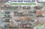 2018 System Library Services Visual Annual Report