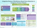 Integrative Review of Mindfulness-Based Stress Reduction in Caregivers of Cancer Patients by Trisha Saul