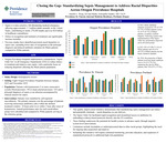 Closing the Gap: Standardizing Sepsis Management to Address Racial Disparities Across Oregon Providence Hospitals