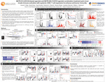 NKTR-214 (CD122-biased agonist) and NKTR-262 (TLR7/8 agonist) combination treatment pairs local innate immune activation with systemic CD8+ T cell expansion to enhance anti-tumor immunity