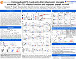 Combined anti-PD-1 and anti-LAG-3 checkpoint blockade enhances CD8+ TIL effector function while reducing Tregs leading to reduced immune suppression and improved overall survival