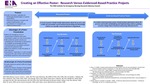 Creating an Effective Poster: Research Versus Evidenced-Based Practice Projects by The ENA Institute for Emergency Nursing Research Advisory Council