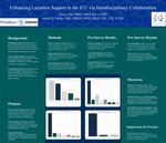 Enhancing Lactation Support in the ICU via Interdisciplinary Collaboration