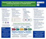 Beyond CE Credit: A Retrospective Analysis of CME and CPE Impact in a Health System