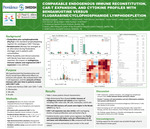 Comparable Endogenous Immune Reconstitution, CAR-T Expansion, and Cytokine Profiles with Bendamustine Versus Fludarabine/Cyclophosphamide Lymphodepletion