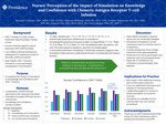 The impact on nurses' knowledge and confidence of simulation with chimeric antigen receptor T-cell infusion